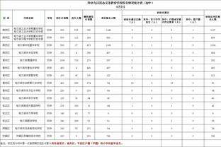 球门失守！大马丁连续不丢球纪录止步在753分钟