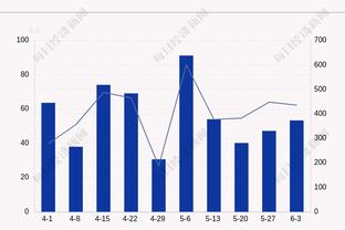 打入冷宫！杰伦-格林仅打19分钟7中2&三分3中0得5分 末节遭DNP