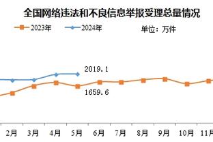 还要几年❓瓜帅今年再收获五冠，距弗爵的冠军数记录还差12冠？